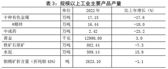 2022年商洛市国民经济和社会发展统计公报