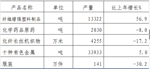 金溪县人民政府 规划计划 金溪县2020年国民经济和社会发展统计公报